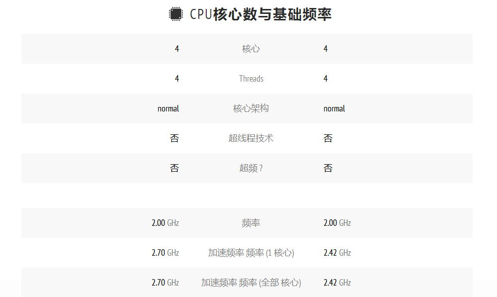 新款低功耗神U J4125為啥如此受工控主機(jī)廠家歡迎？